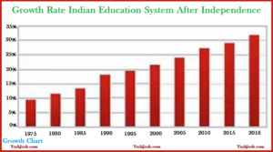 indian education system